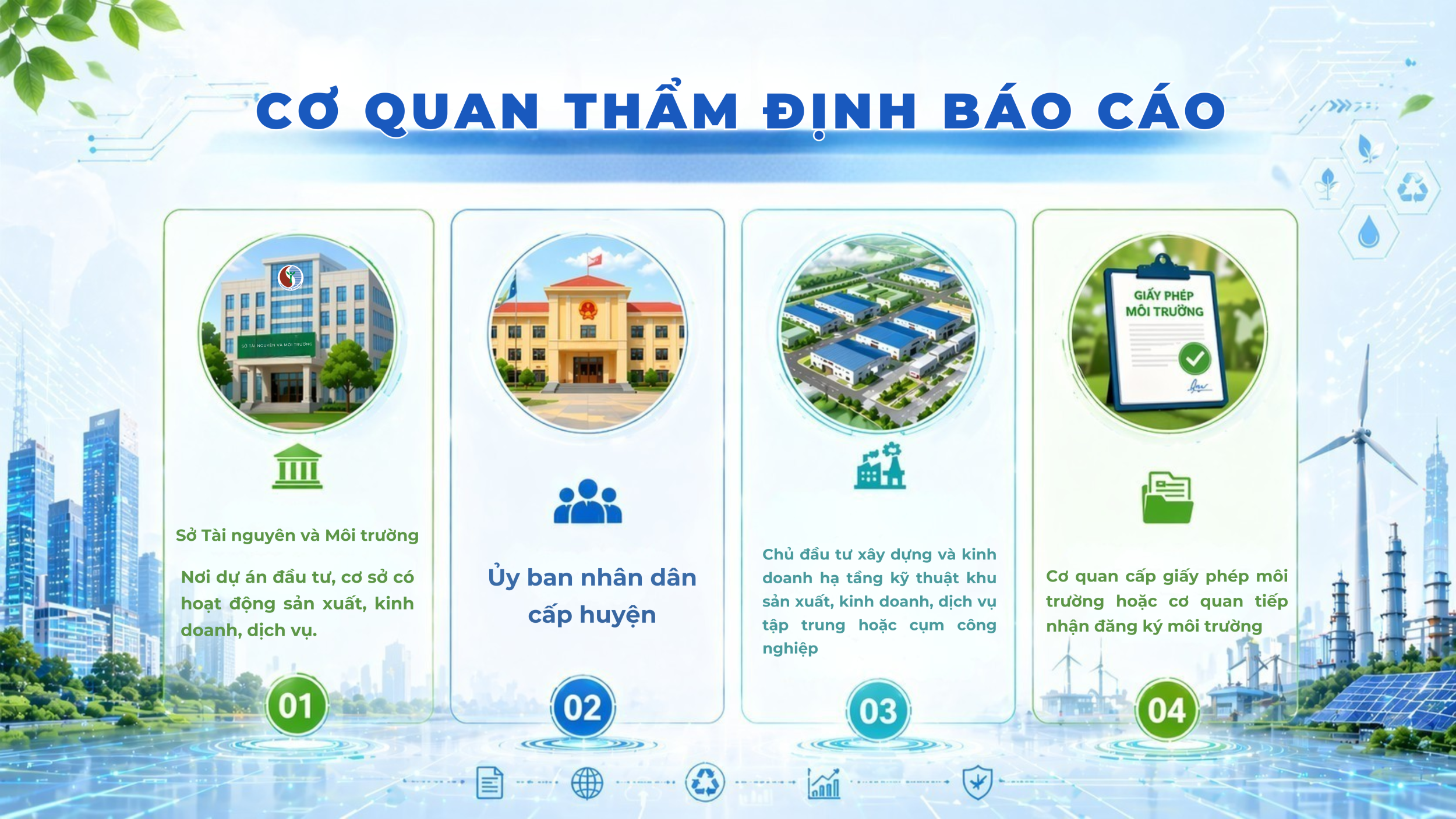 Cơ quan thẩm định báo cáo