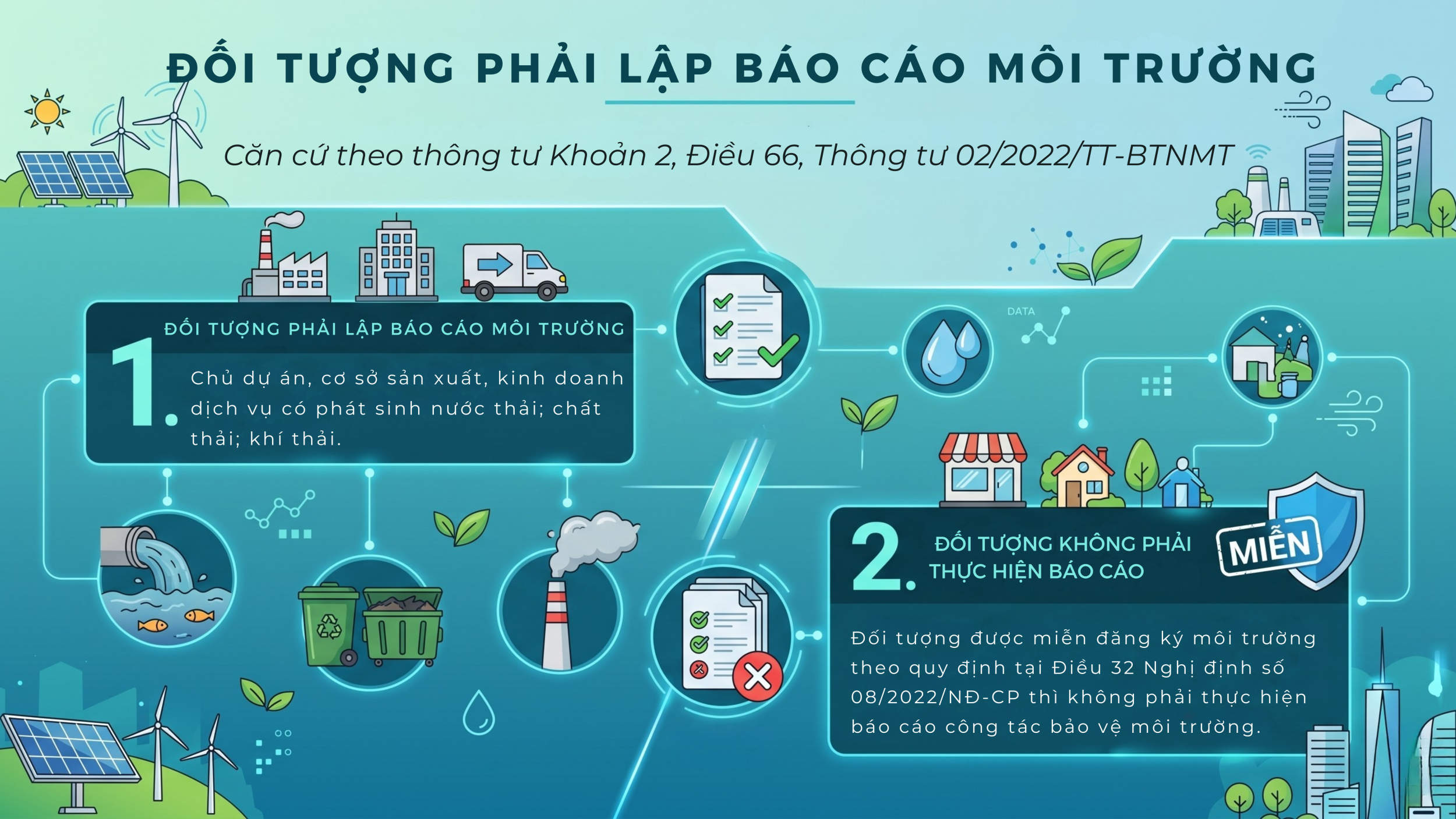 Đối tượng phải lập báo cáo môi trường