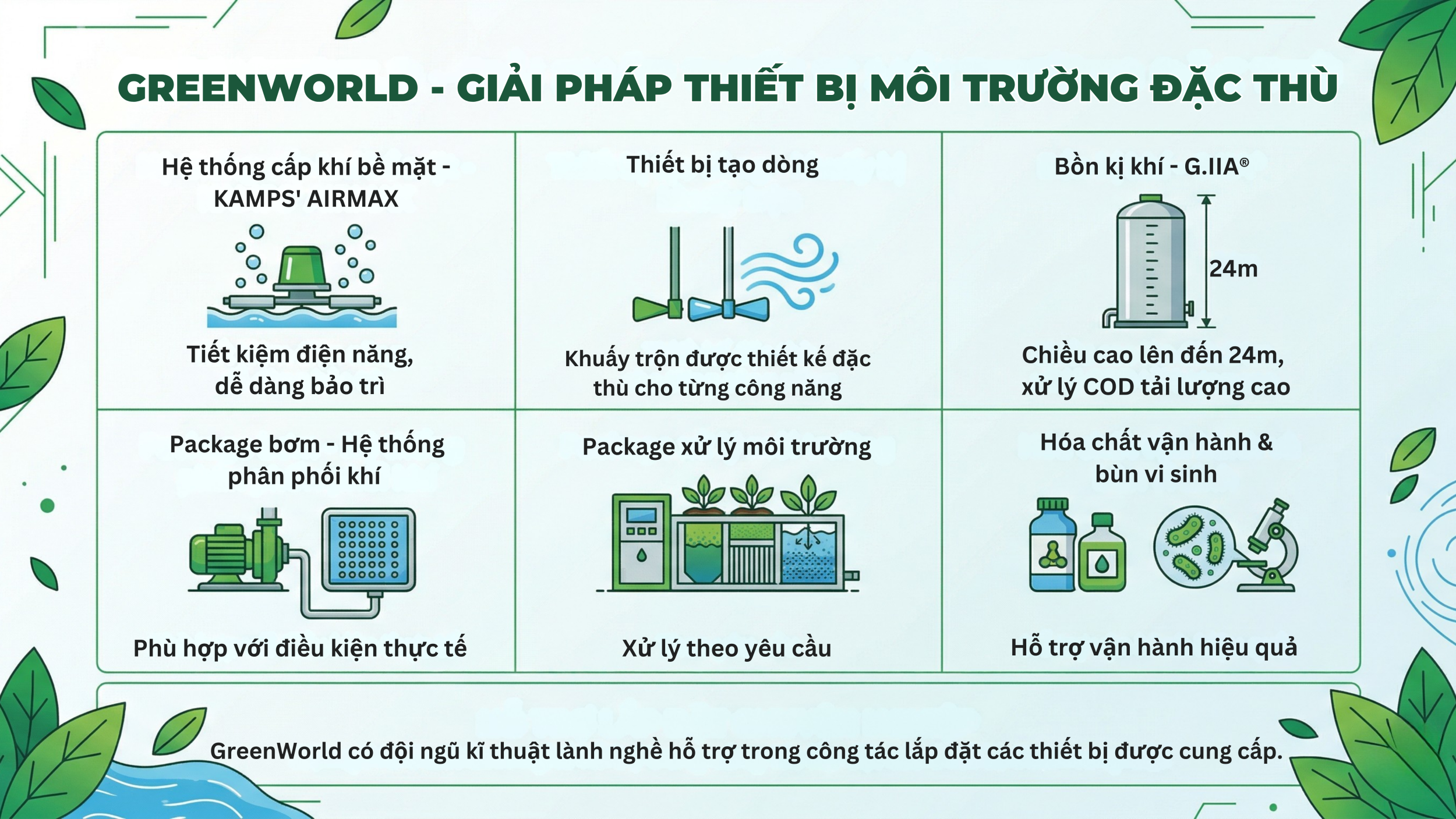 Giải pháp thiết bị môi trường đặc thù