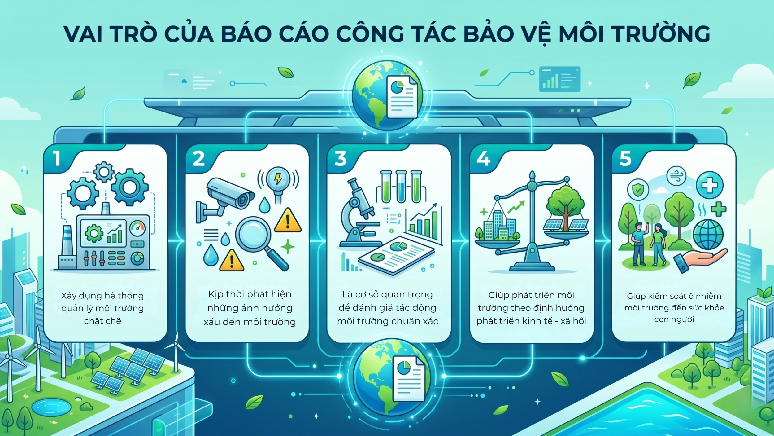 vai trò báo cáo công tác bảo vệ môi trường