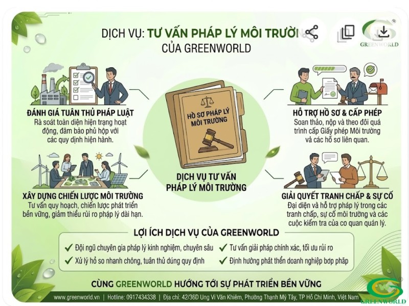 Tư vấn pháp lý môi trường