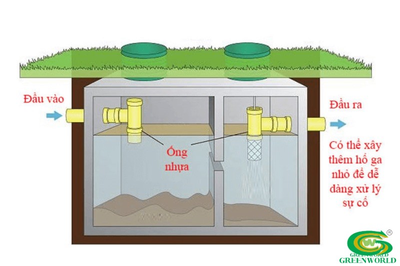 Xử lý nước thải bằng bể tự hoại - Những điều bạn cần biết