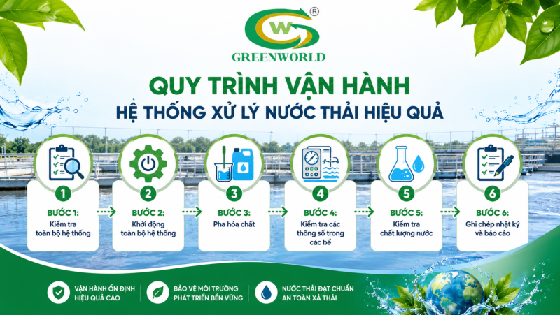 Mẫu Quy Trình Vận Hành Hệ Thống Xử Lý Nước Thải mới nhất 2026