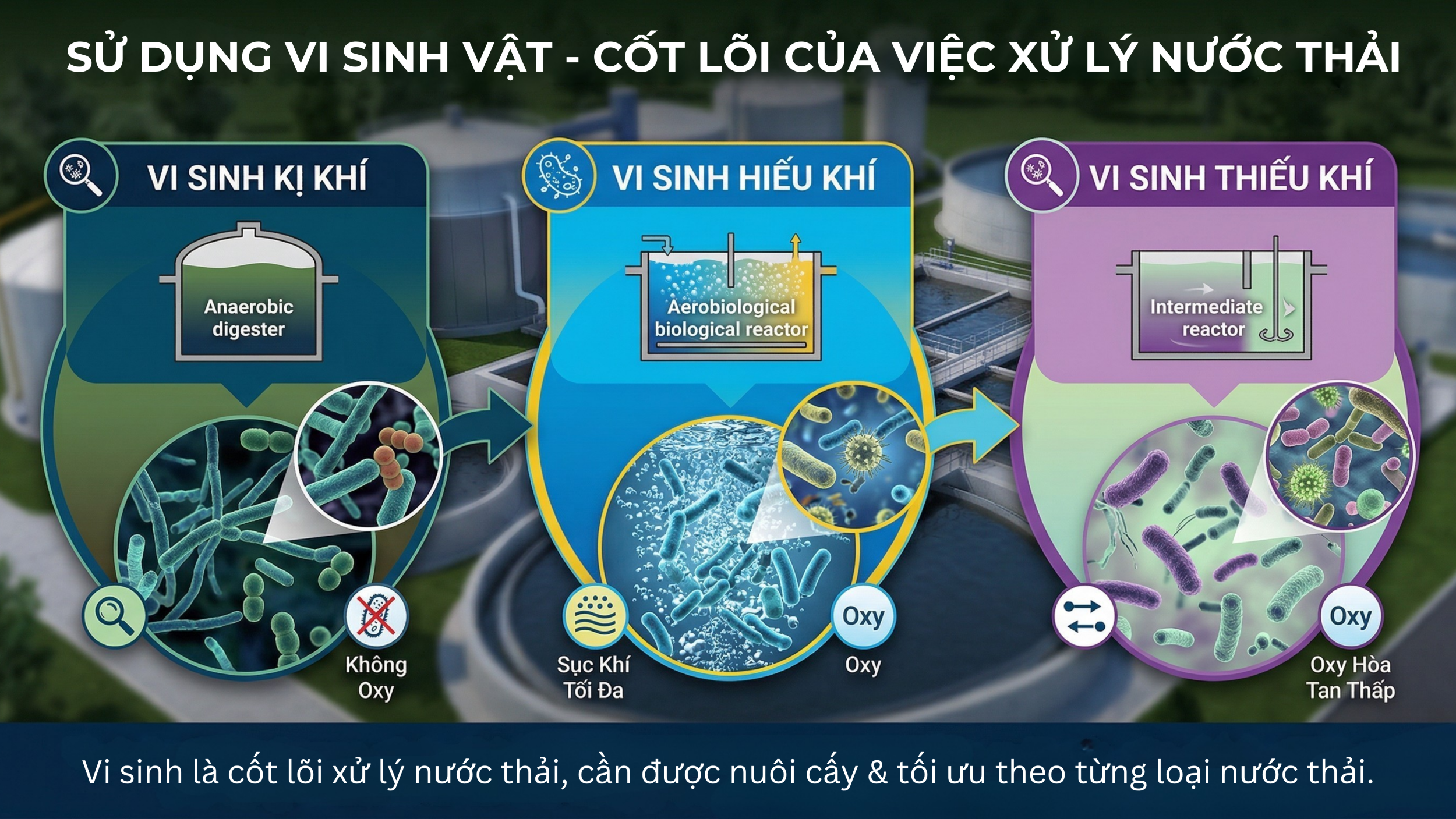 cot loi cua viec xu ly nuoc thai