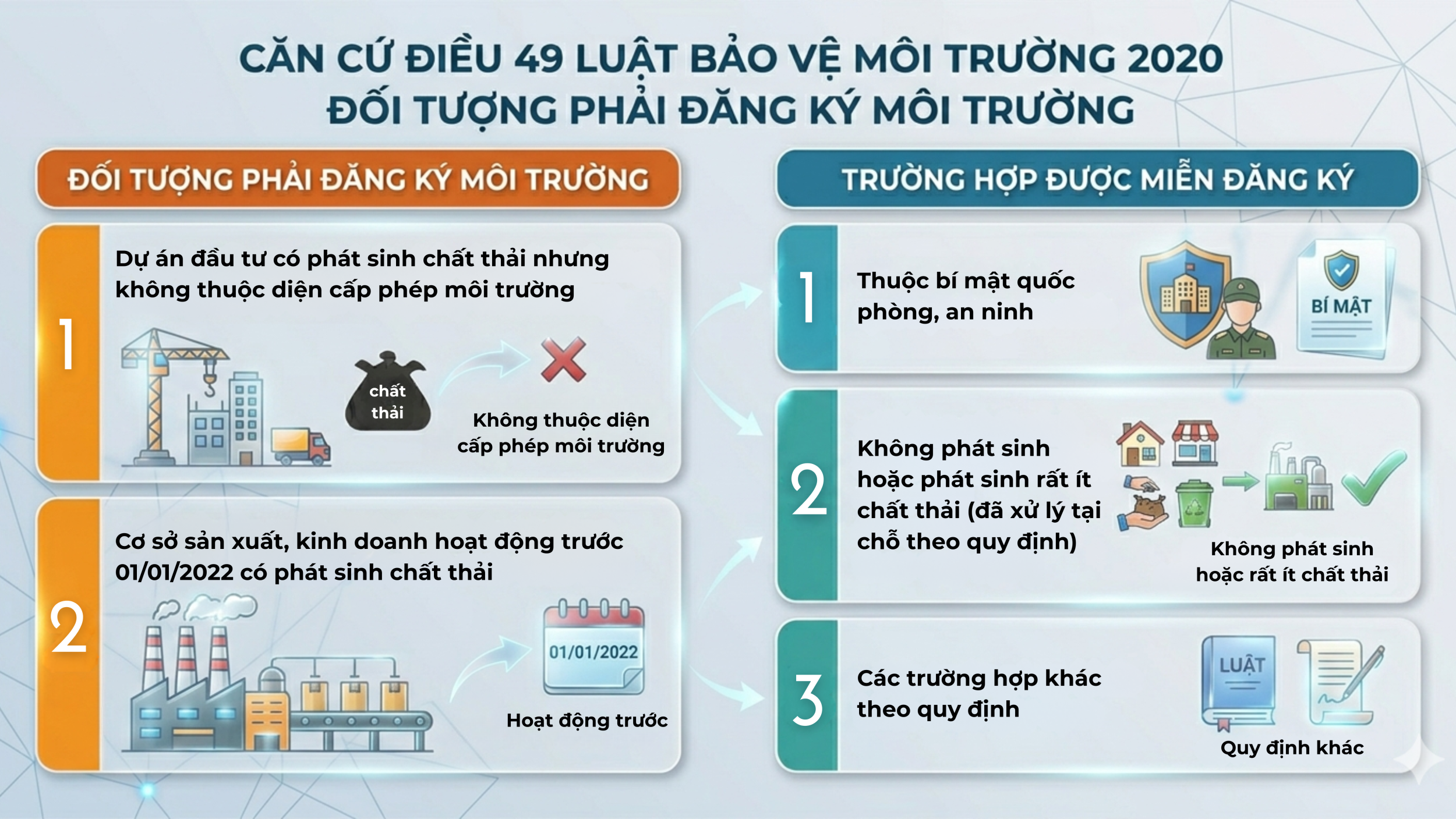 doi tuong phai dang ky moi truong