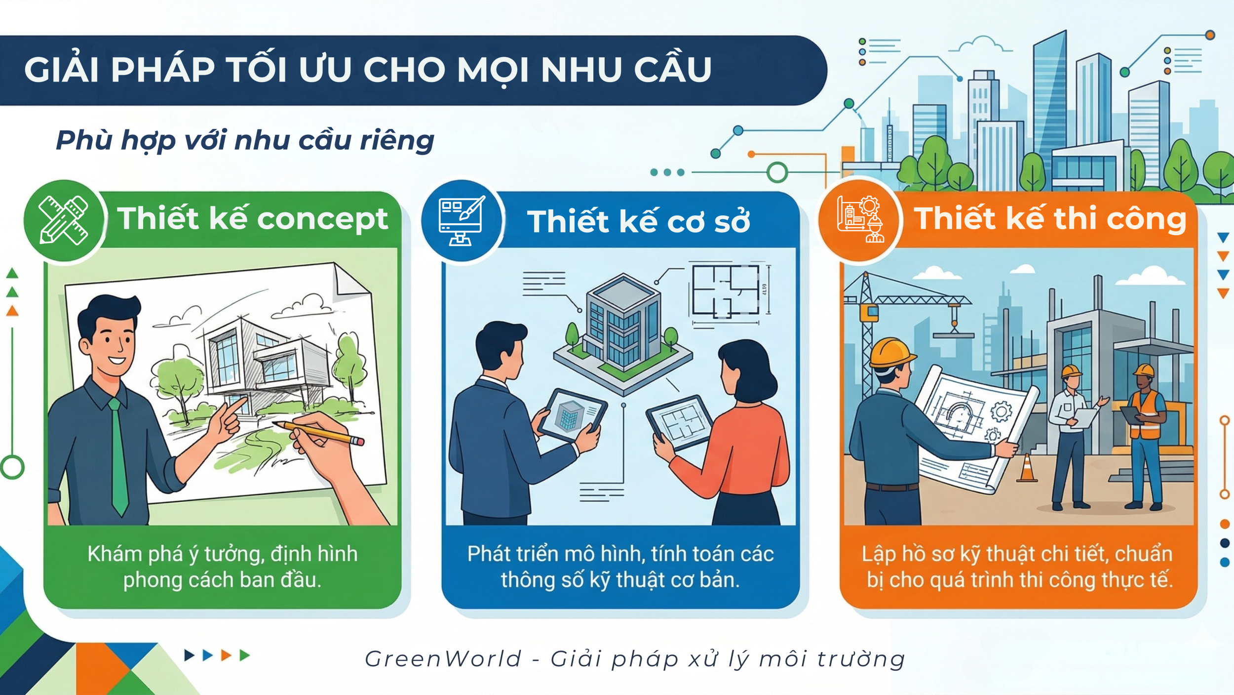 giai phap toi uu cho moi nhu cau