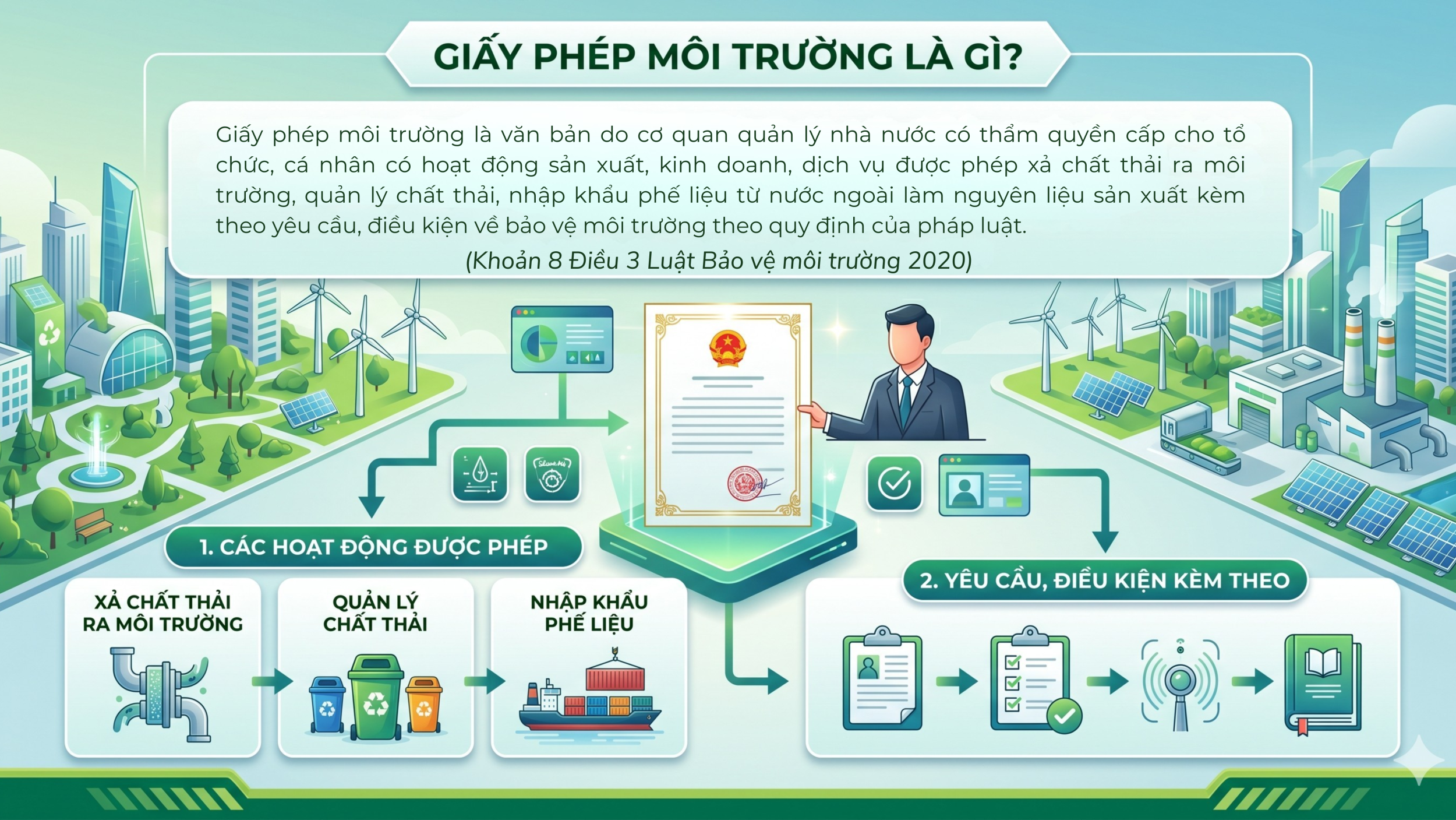 Giấy phép môi trường là gì