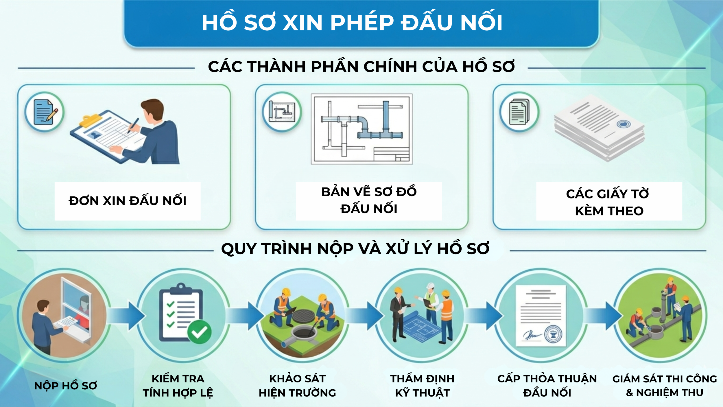 Hồ sơ xin phép đấu nối