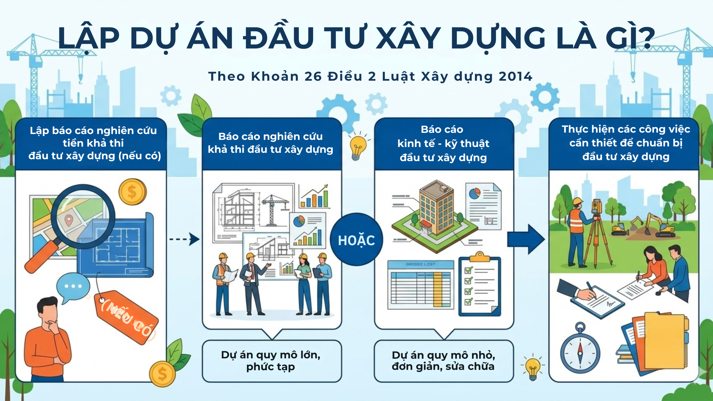 lap du an xay dung la gi