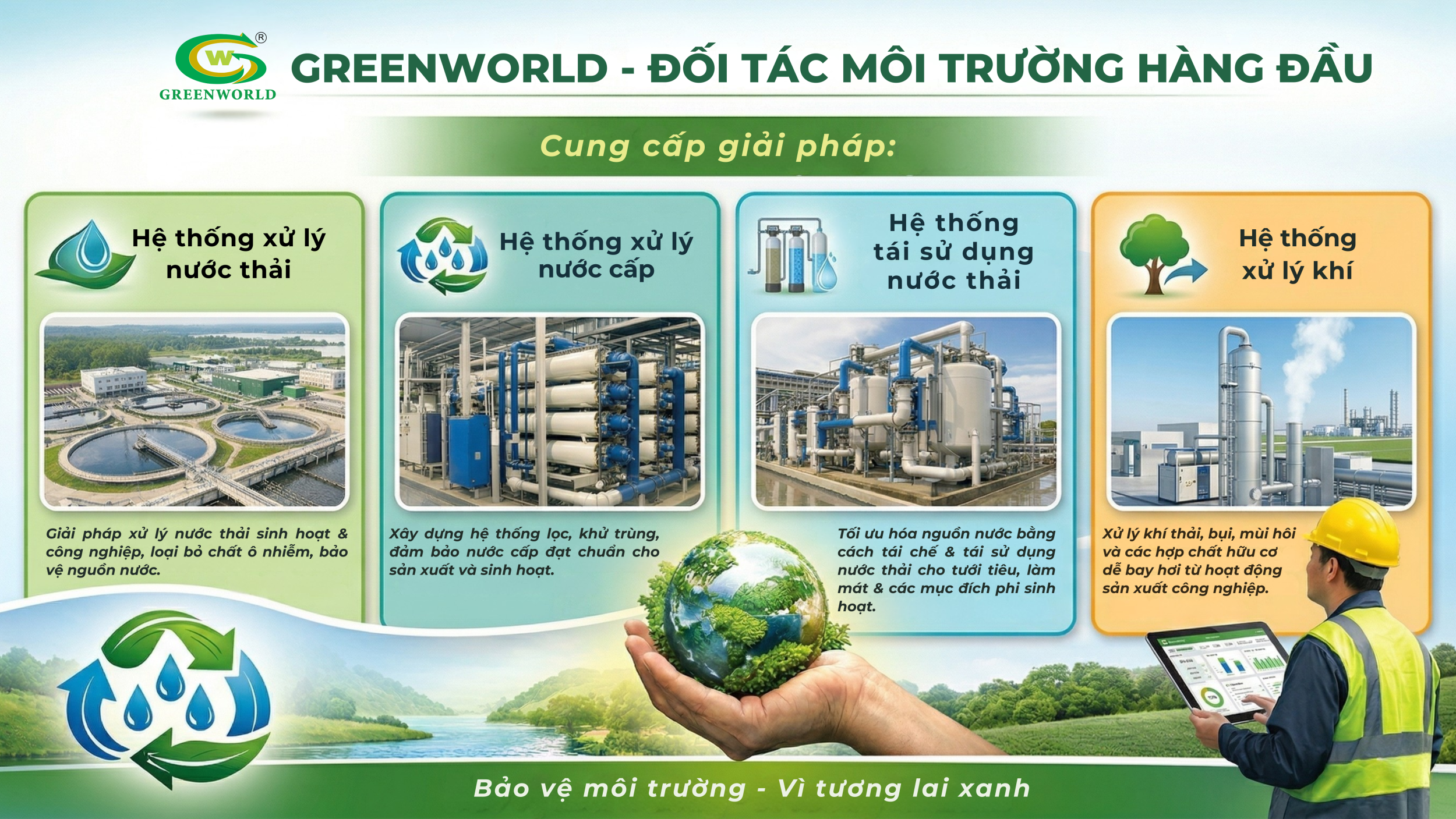 thiet ke he thong xu ly moi truong