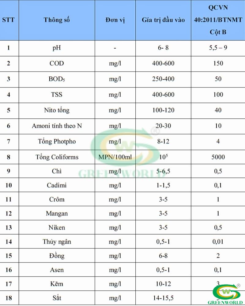 Bảng tiêu chuẩn về xử lý nước thải ngành sản xuất linh kiện điện tử