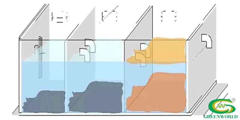 Hệ thống bể tự hoại có 3 ngăn chứa
