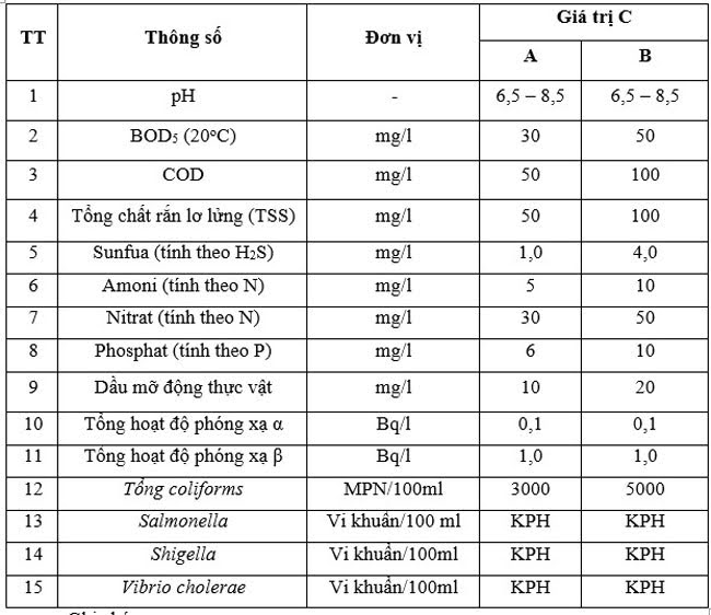 Yêu cầu pháp lý và tiêu chuẩn xử lý nước thải tại bệnh viện