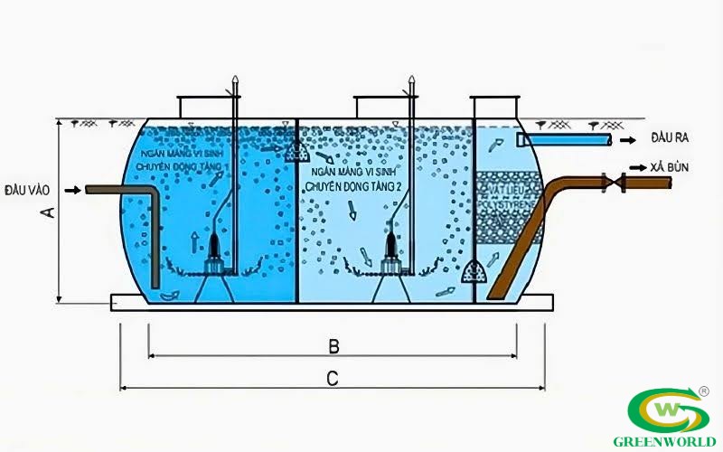 Nguyên lý hoạt động bể điều hòa