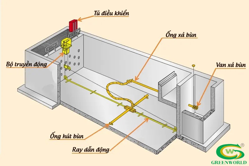 Cấu tạo bể lắng nằm ngang hình chữ nhật