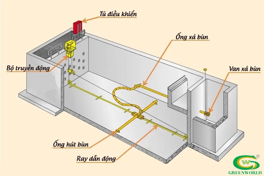 bể lắng bùn