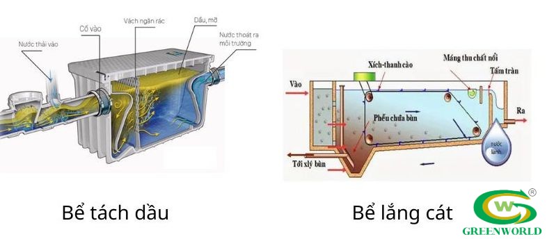 thiết bị tiền xử lý