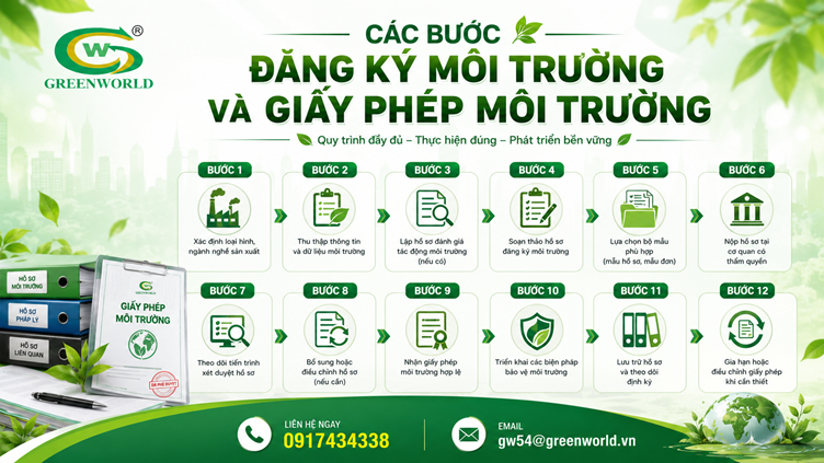 Các bước đăng ký môi trường và giấy phép môi trường