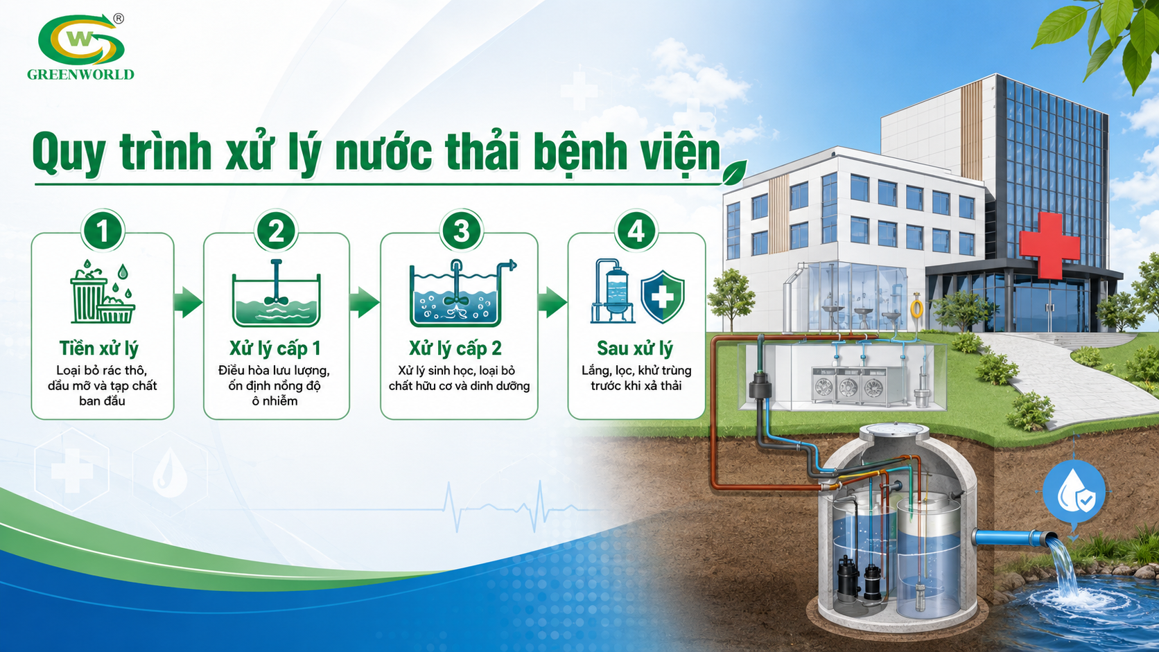Quy trình xử lí nước thải bệnh viện 